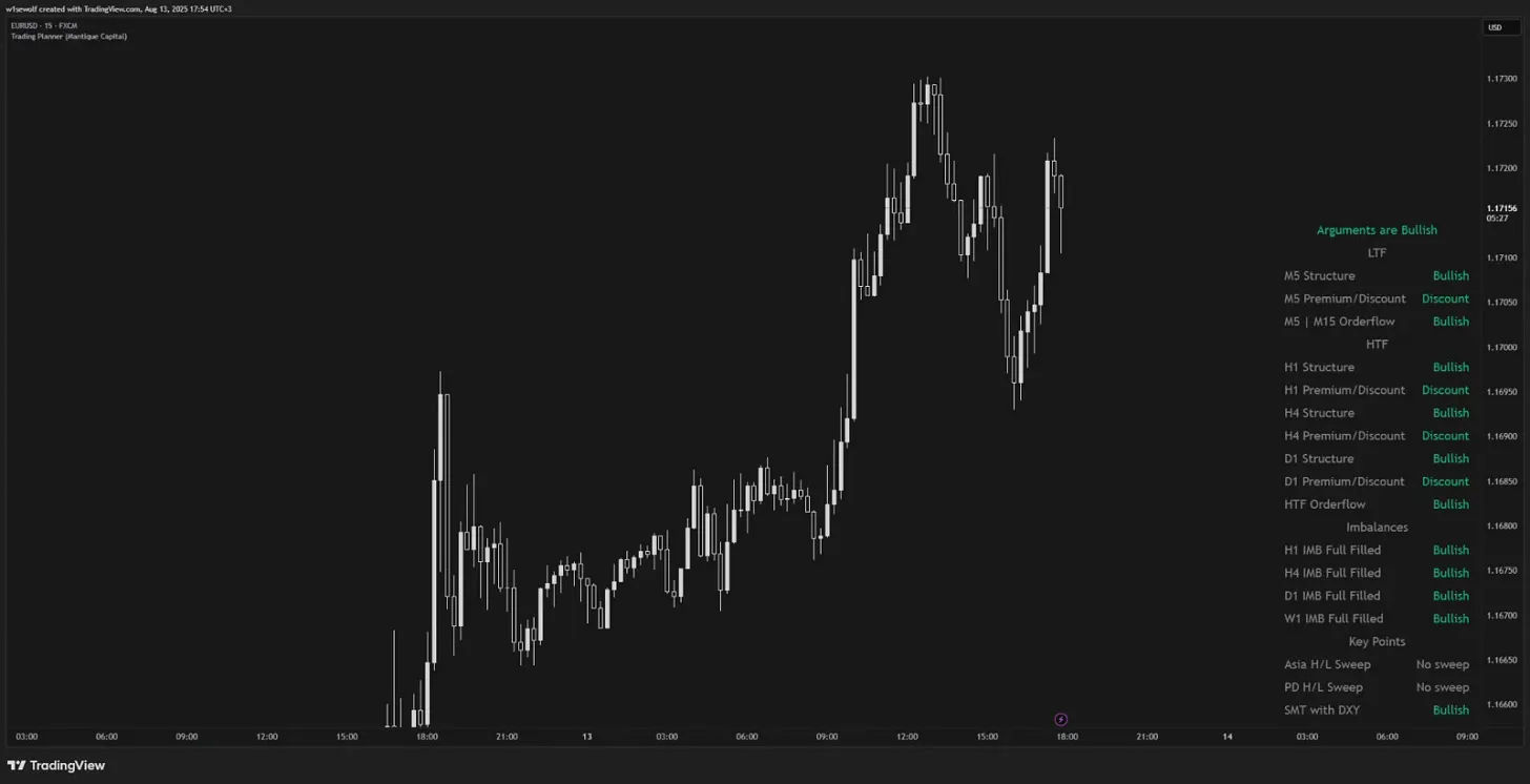 Trading Planner