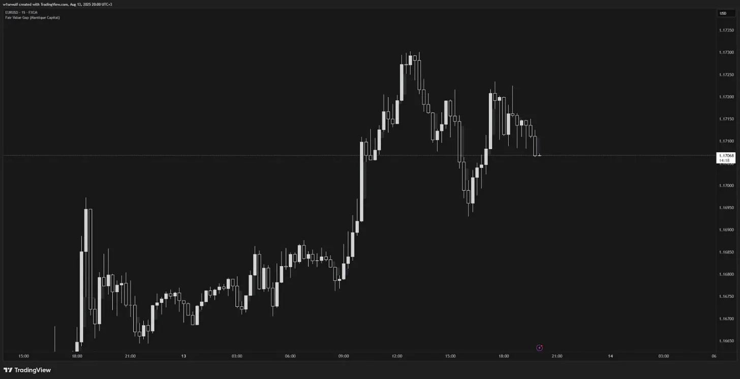 Fair Value Gap