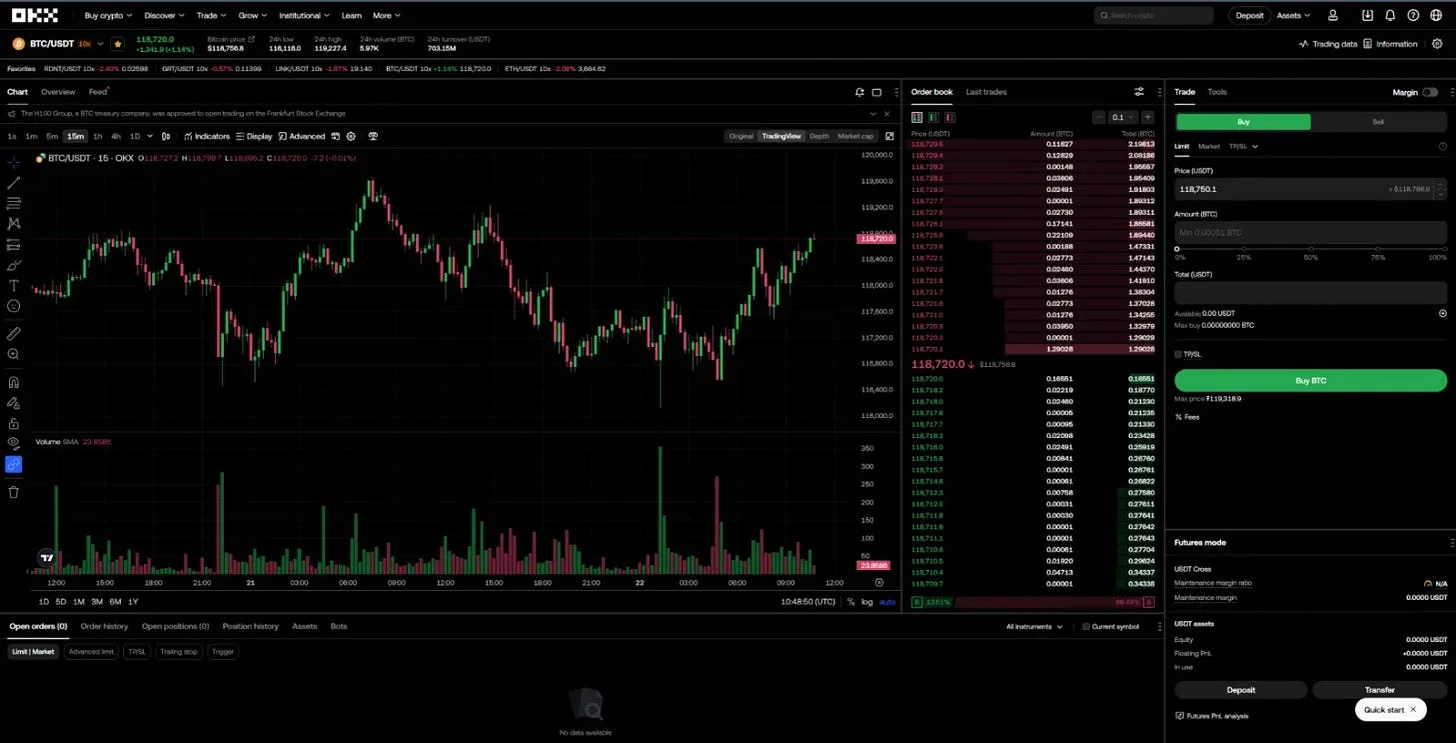 Як виглядає інтерфейс спотової торгівлі OKX - Cryptomannn.