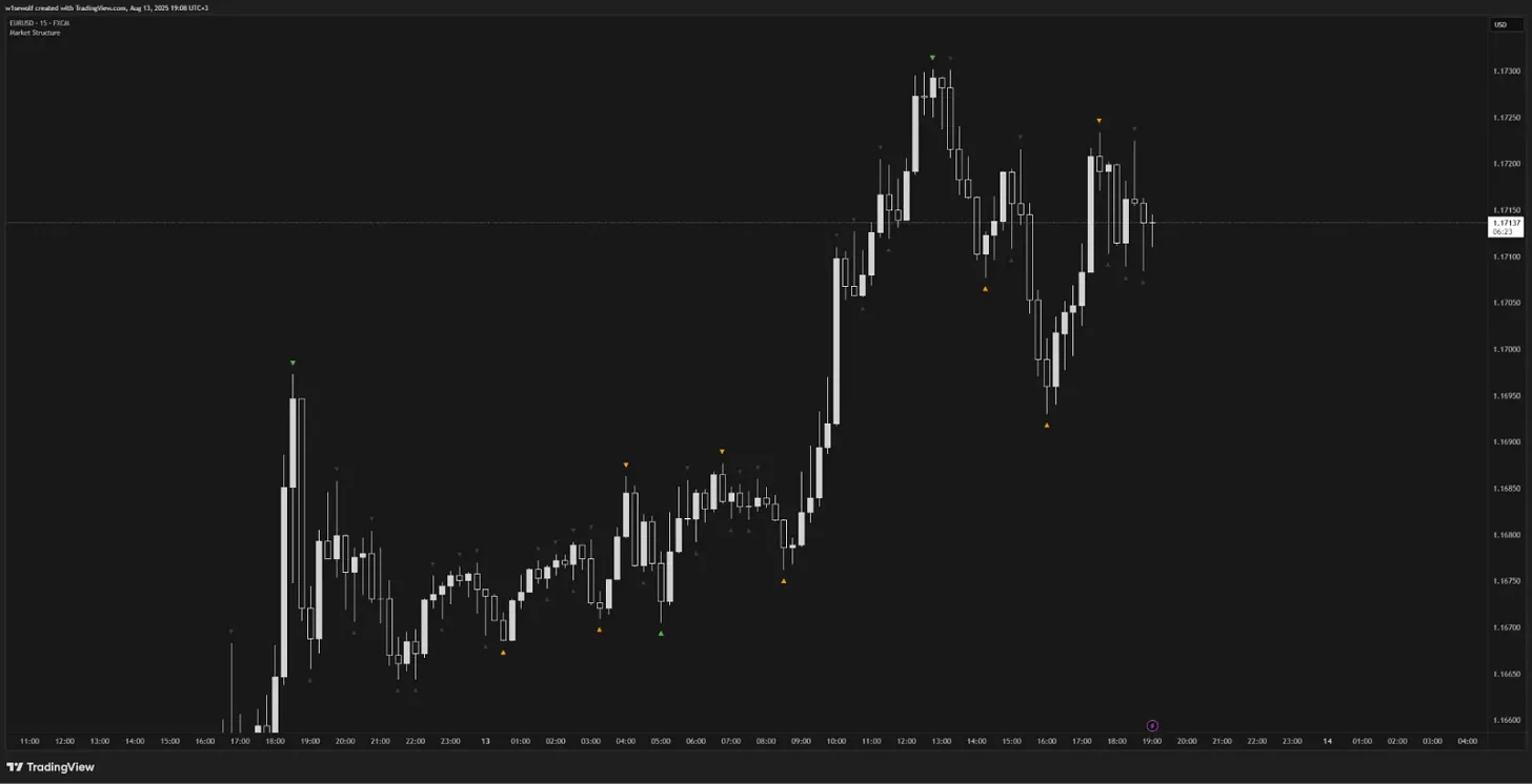 Market Structure