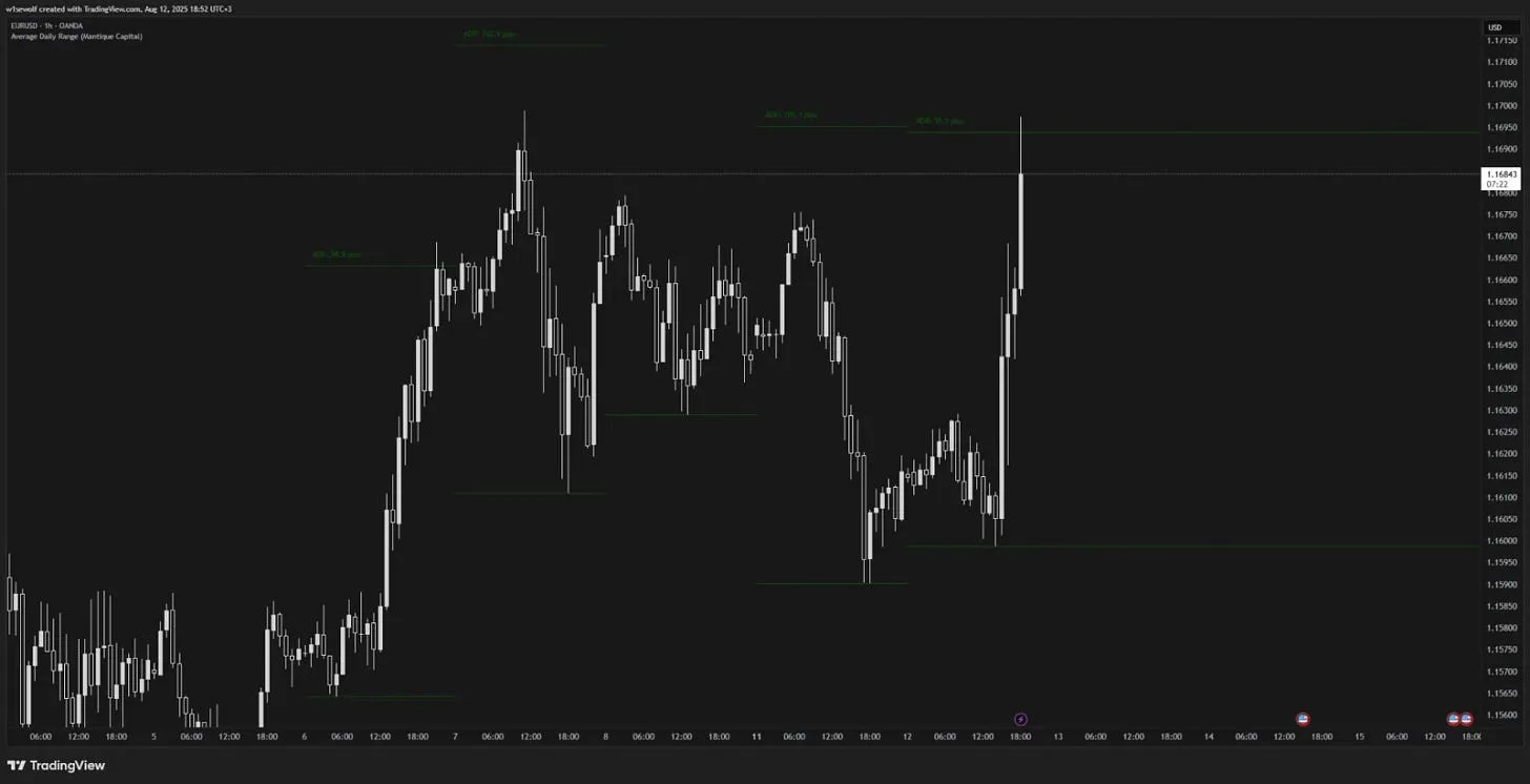Average Daily Range