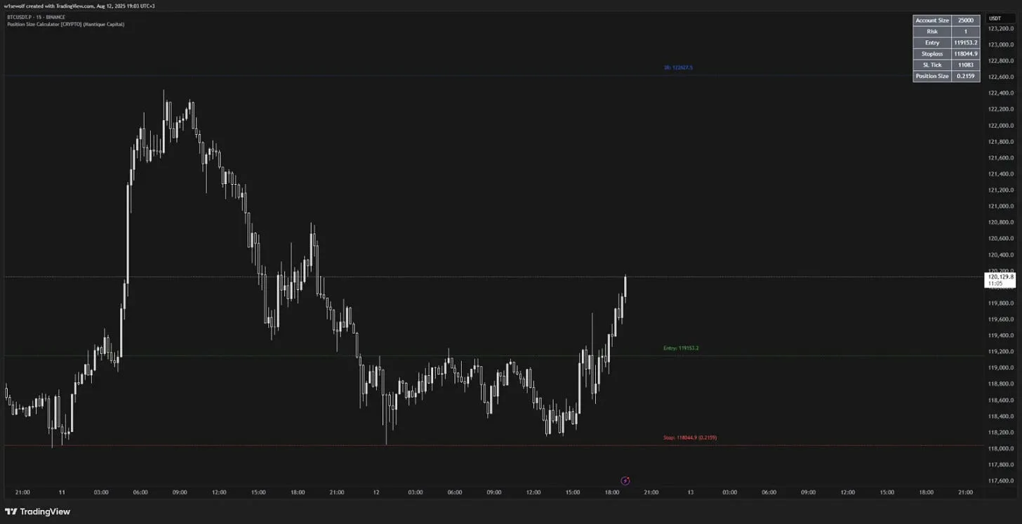 Crypto / Forex Position Size Calculator