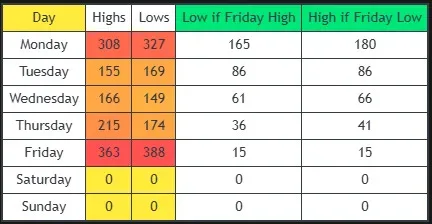 H&L Statistic