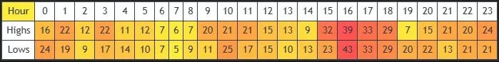 H&L Statistic