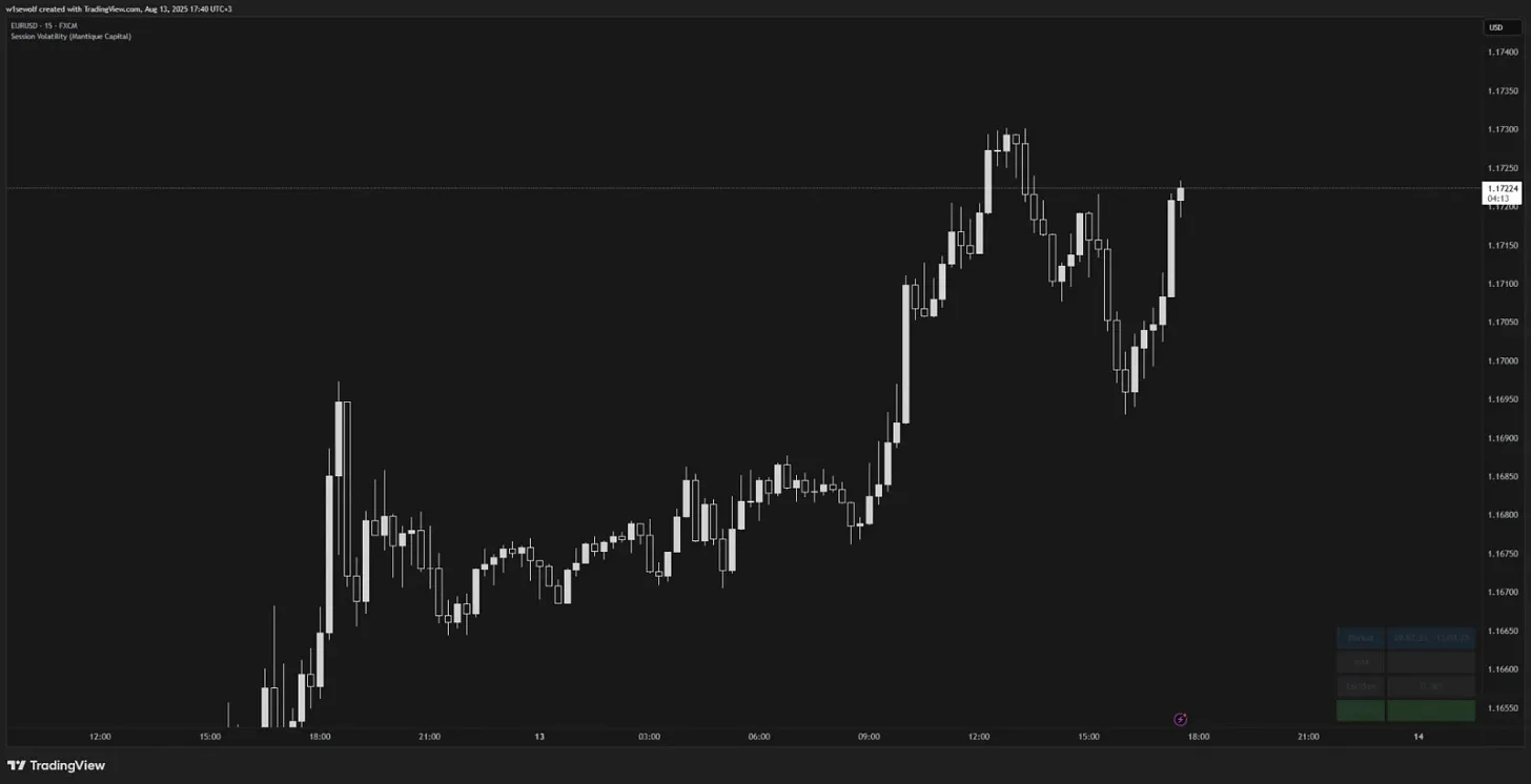 Session Volatility