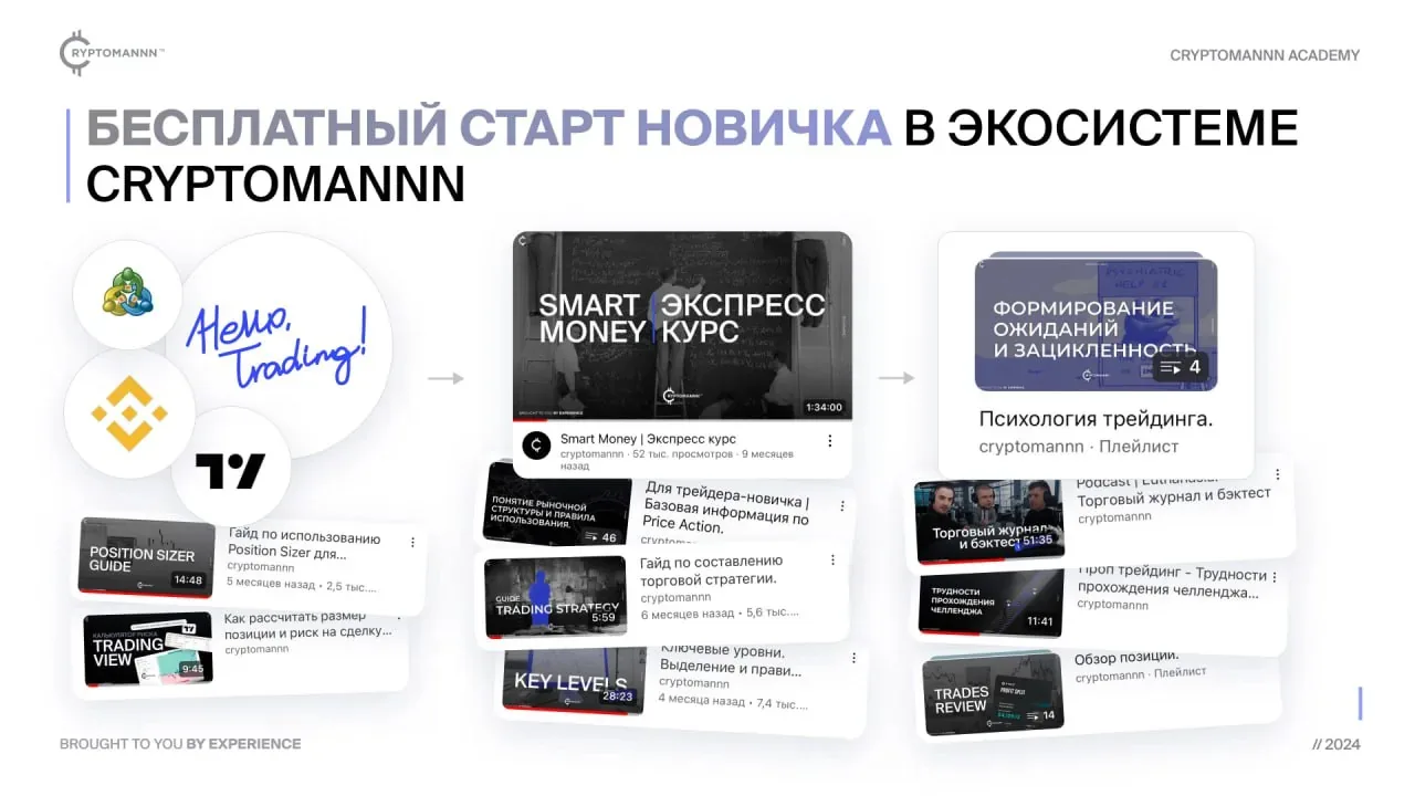 З чого почати вивчати крипту новачкові безкоштовно - Cryptomannn.