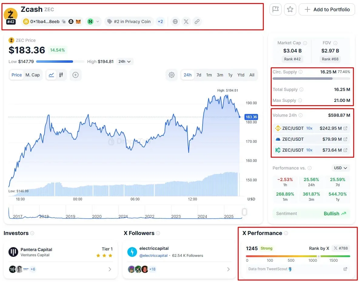 які дані аналізувати при проведенні DYOR - Cryptomannn.