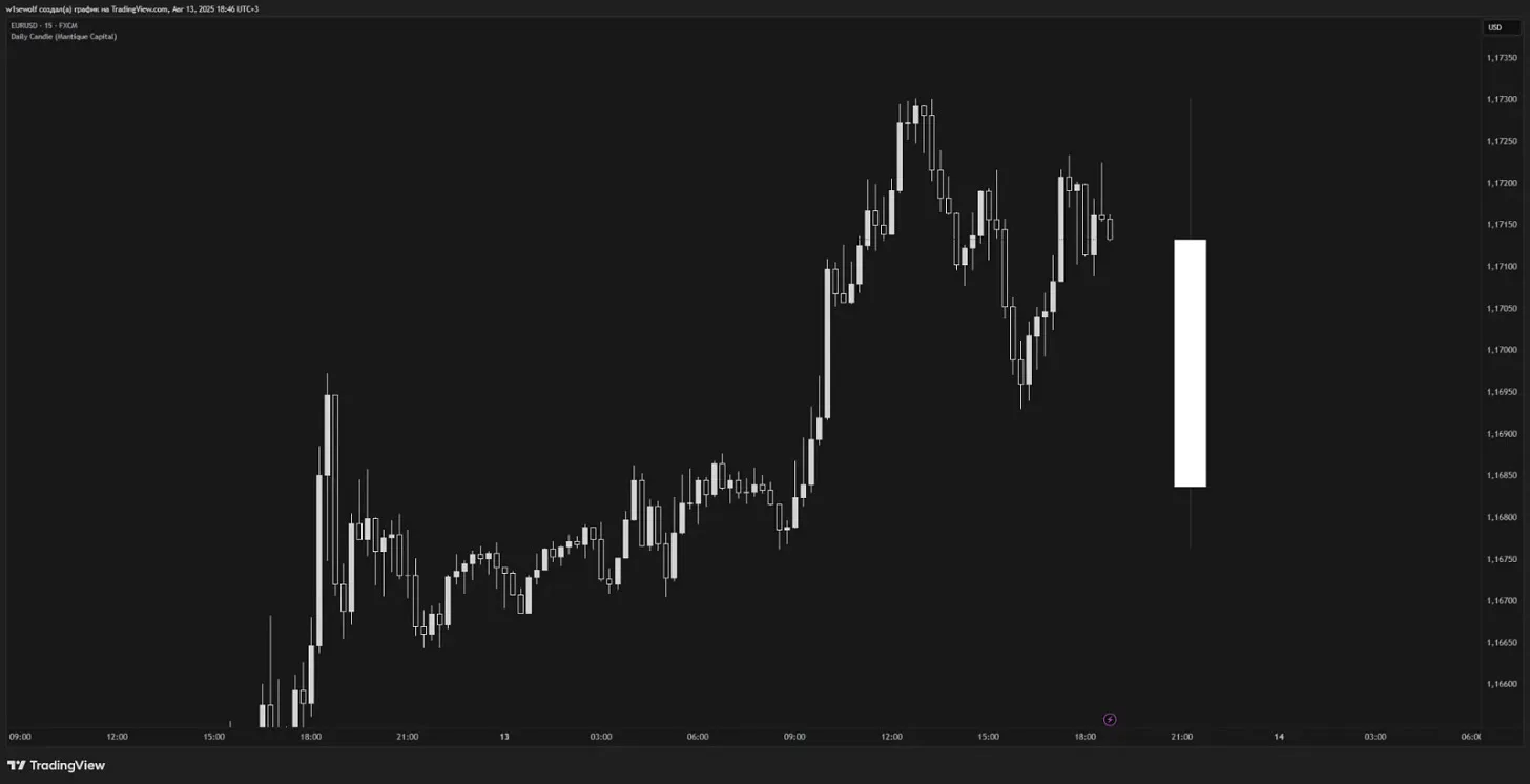 Daily Candle