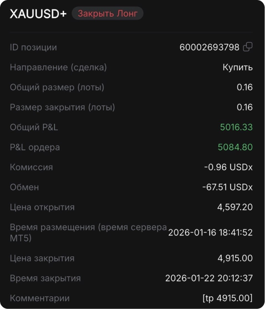 XAUUSD payout ticker