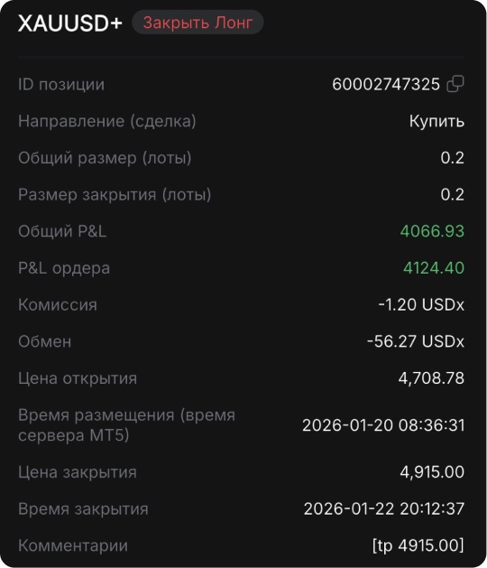 XAUUSD payout ticker