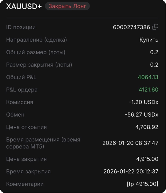 XAUUSD payout ticker
