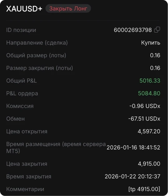 XAUUSD payout ticker