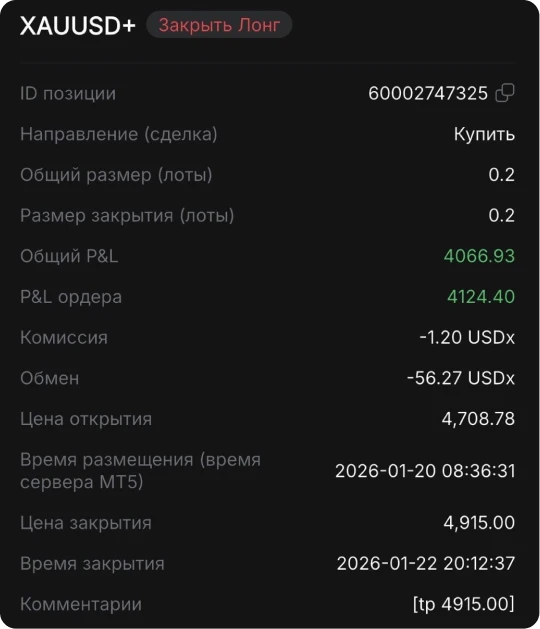 XAUUSD payout ticker