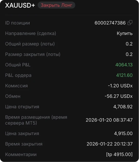 XAUUSD payout ticker
